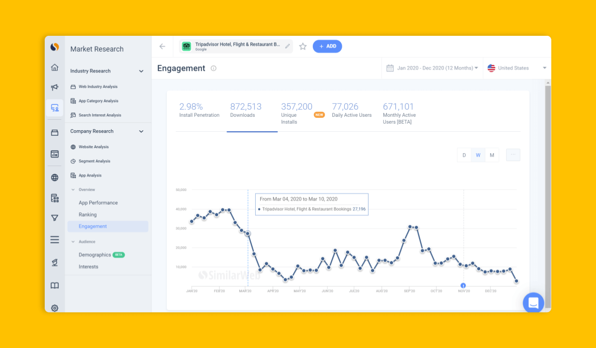 Beispiel für Marktforschung - TripAdvisor Website Traffic