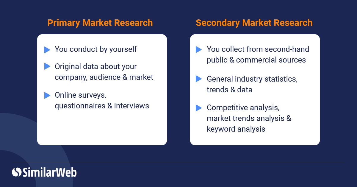 Primäre und sekundäre Marktforschung