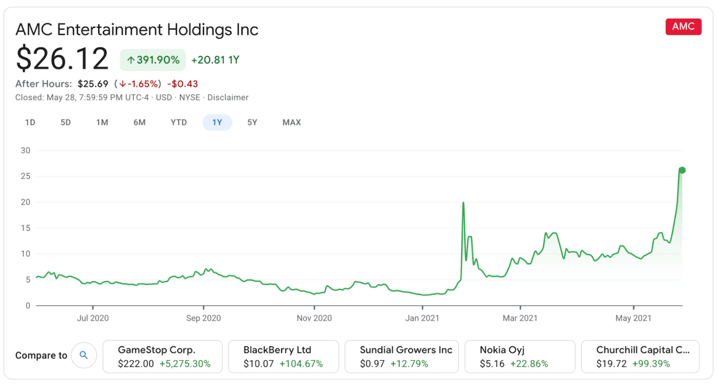 10 Best Stocks For 2021 For Strong Digital Growth