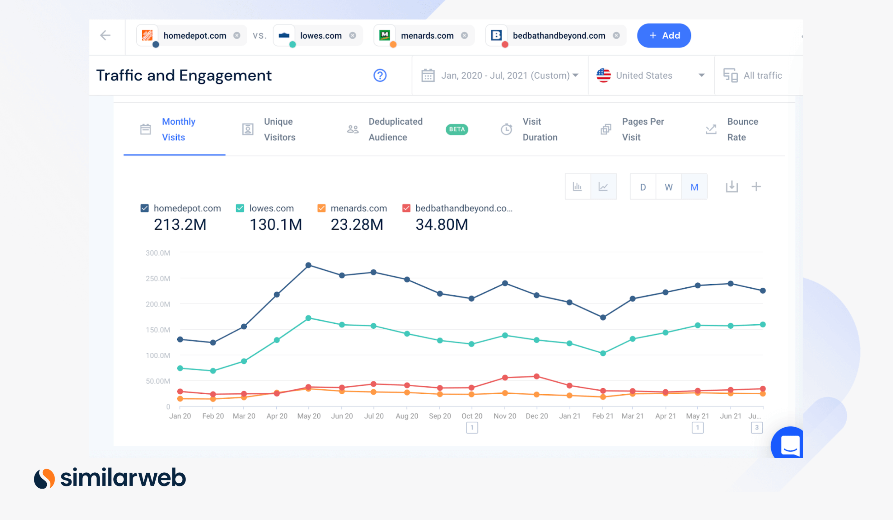 Home Depot digital data trends