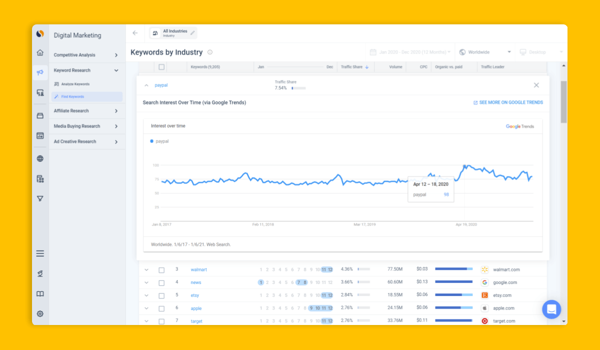 Use Google Trends data to gain real-time insight into what people are looking for