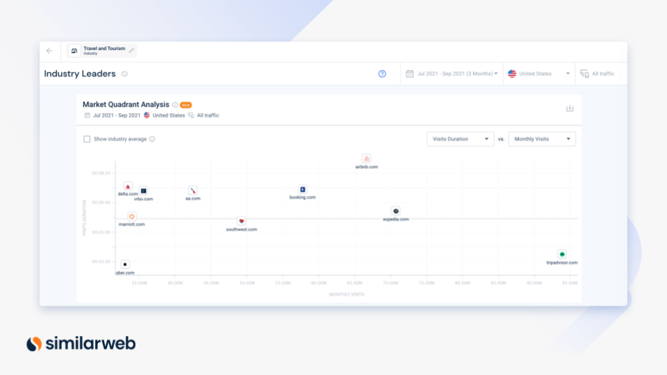 Brand Awareness Metrics Are Crucial For Competitive Benchmarking