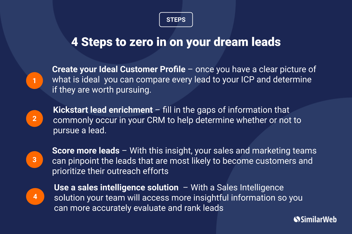 4 steps to zero in on your dream leads