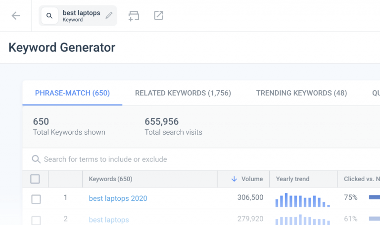 Supercharge Your Keyword Strategy: 6 New Features You Need Now