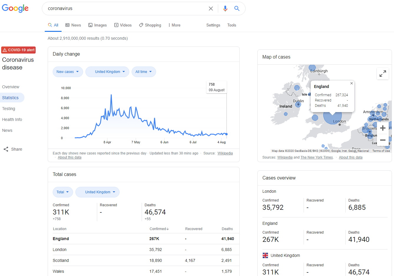 google coronavirus stats