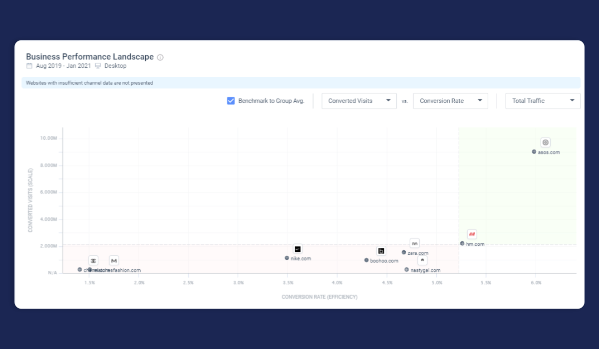 Business Performance Landscape