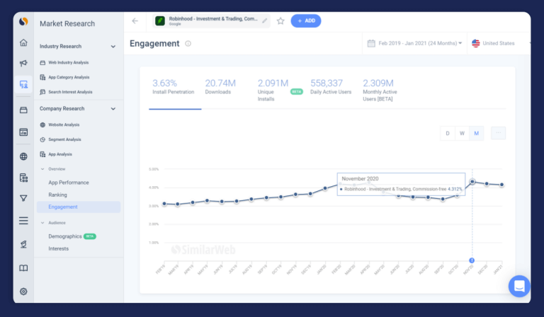 Website Metrics That Matter For Benchmarking | Similarweb