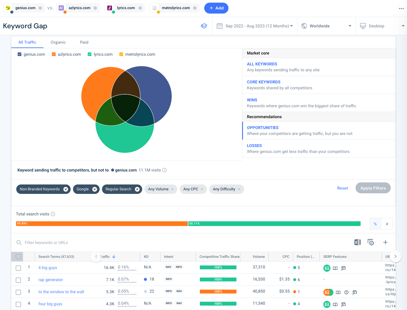 keyword gap for genius and competitors