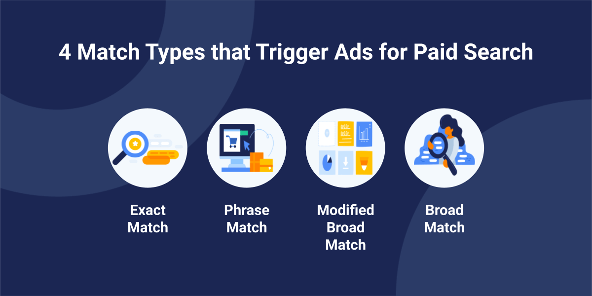 Match types that trigger paid ads