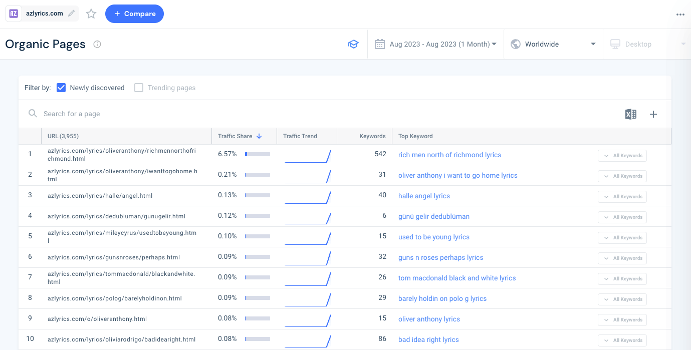 Organic pages for a competitor