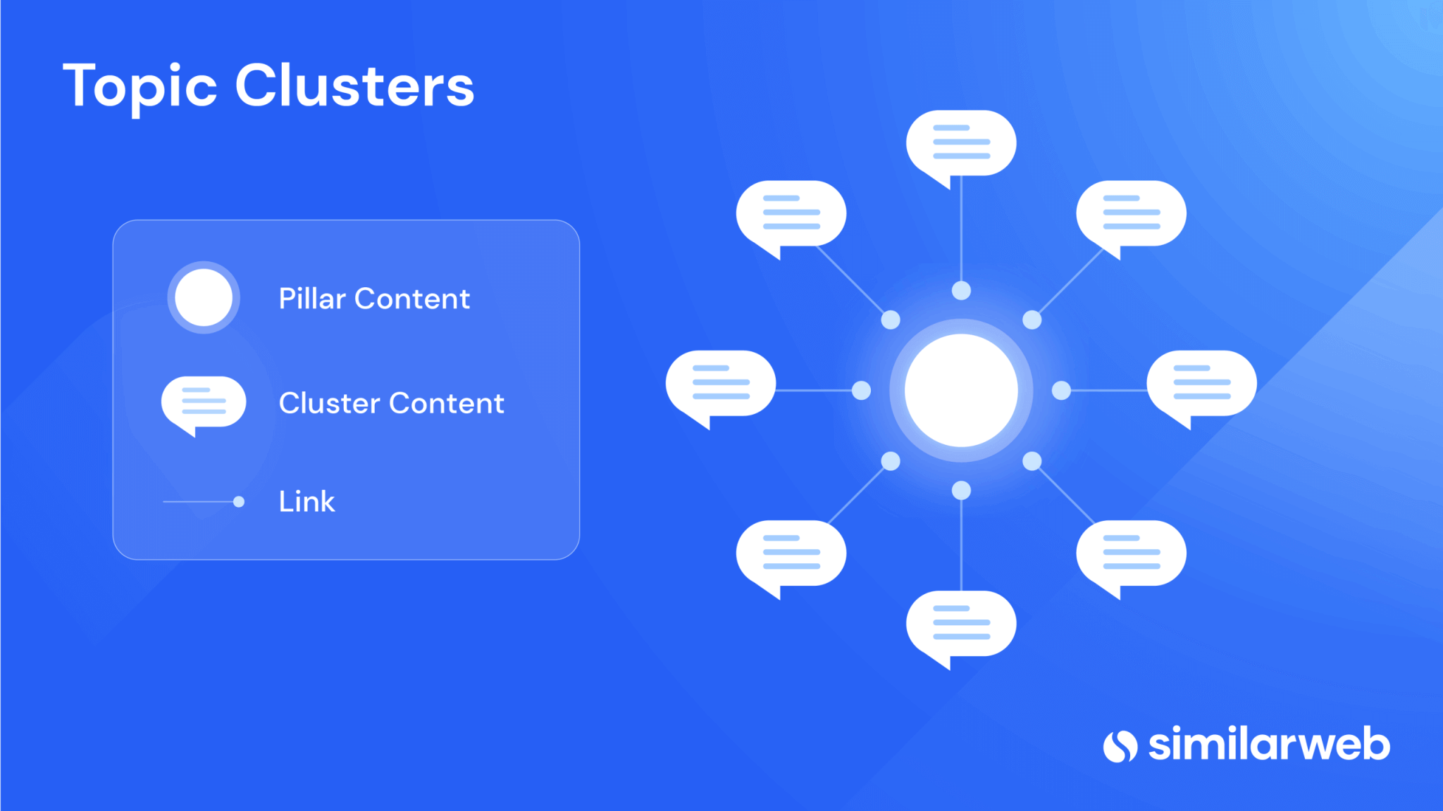 topic clusters