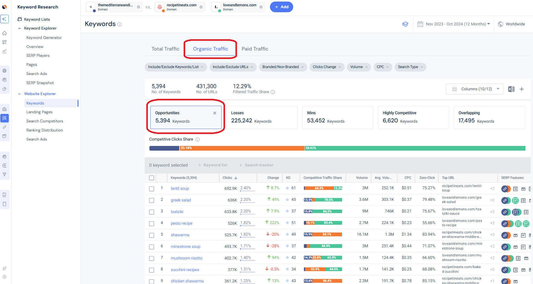 keyword opportunities research