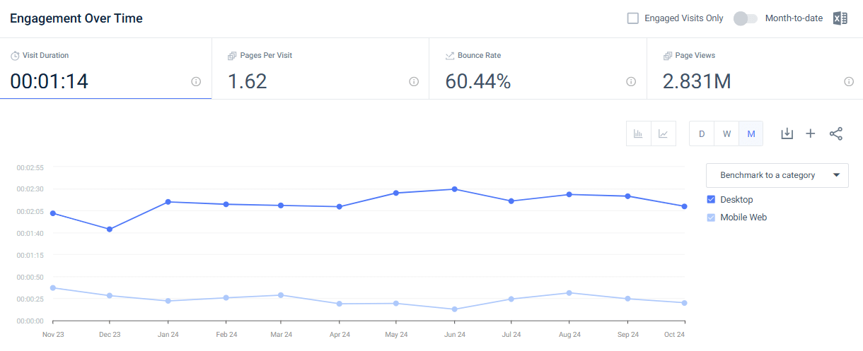 measuring engagement over time in Similarweb