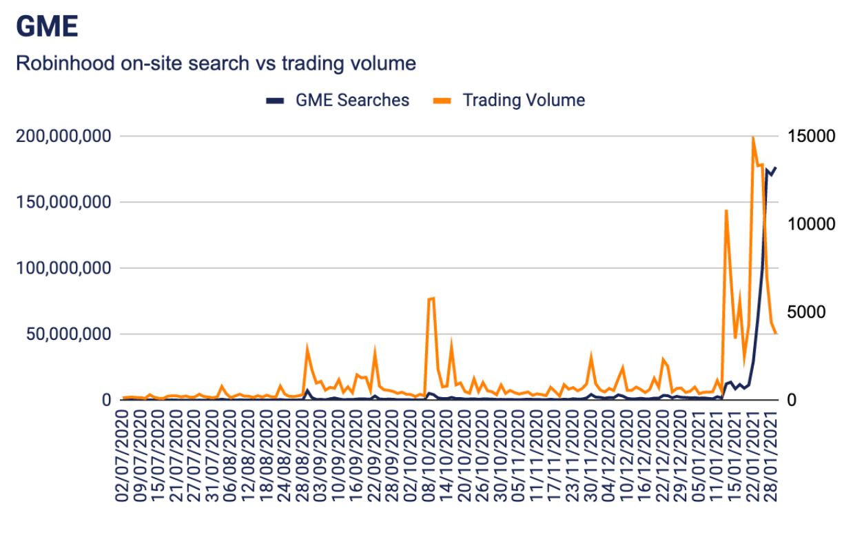 robinhood high traffic