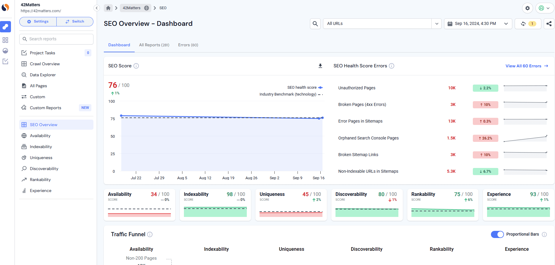 site audit overview for an seo plan