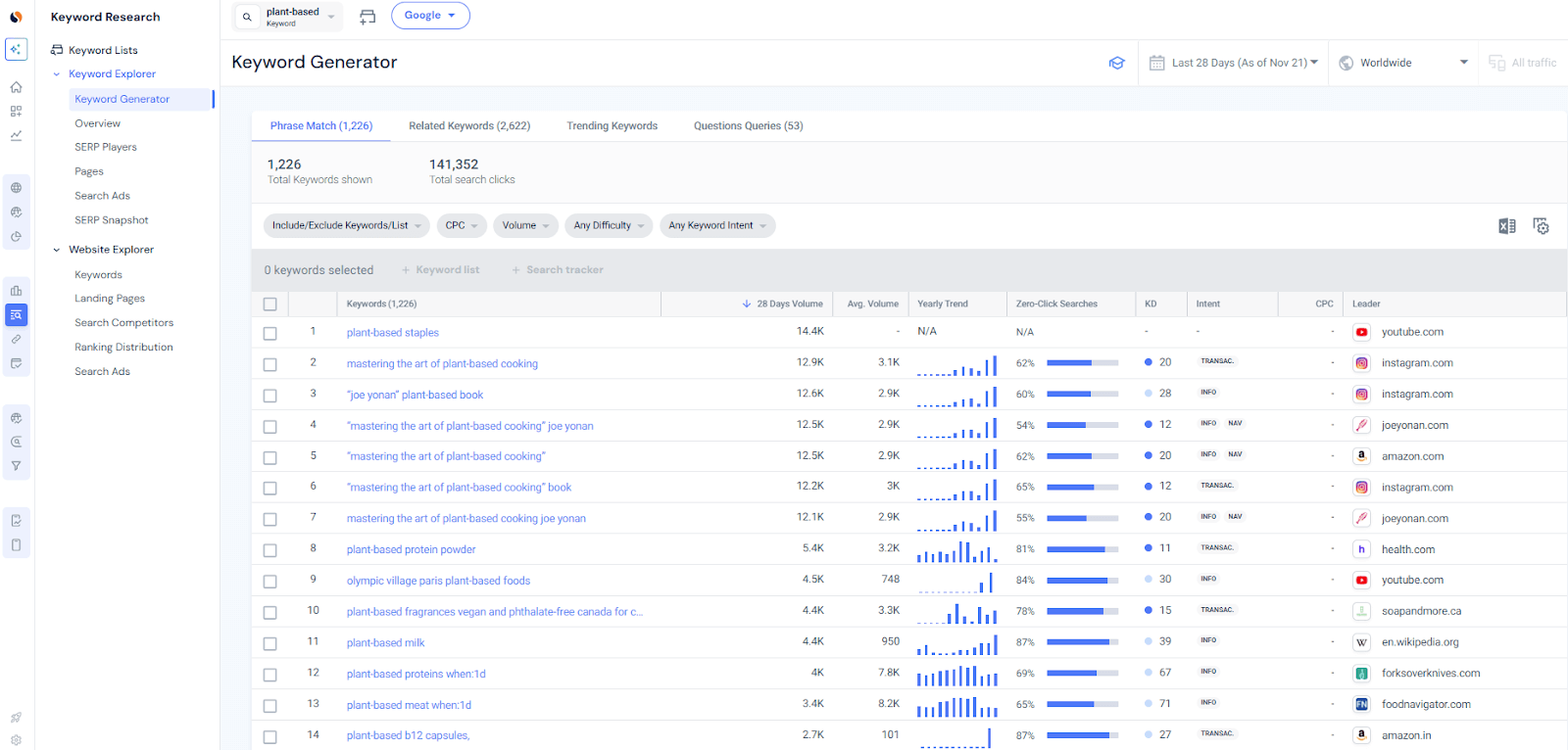 Similarweb’s Keyword Generator