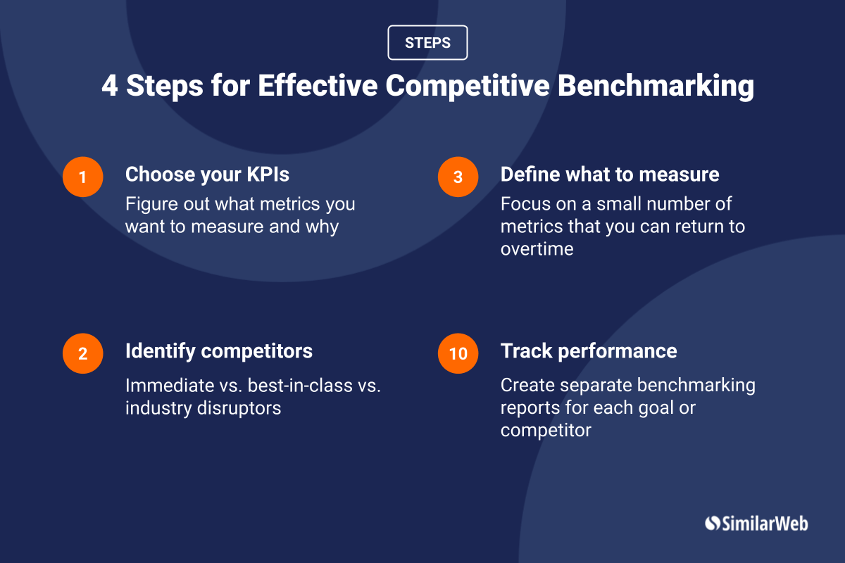 4 steps for effective benchmarking