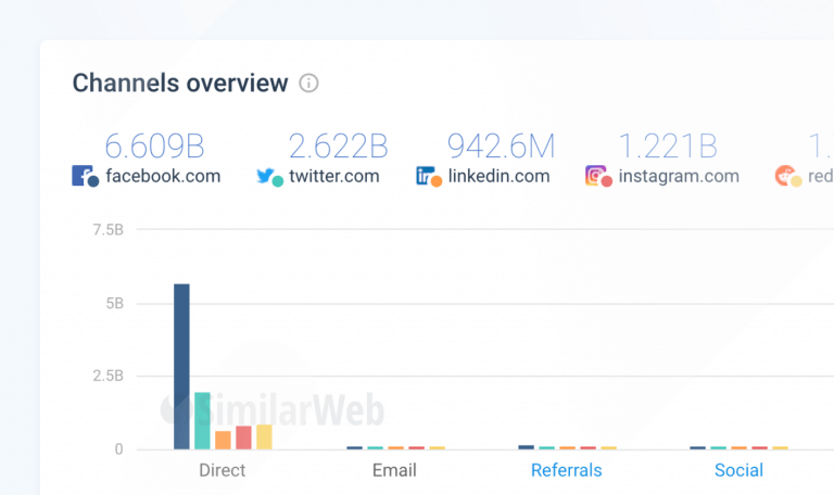 Native Advertising: The Secret to Reaching Your Audience Naturally