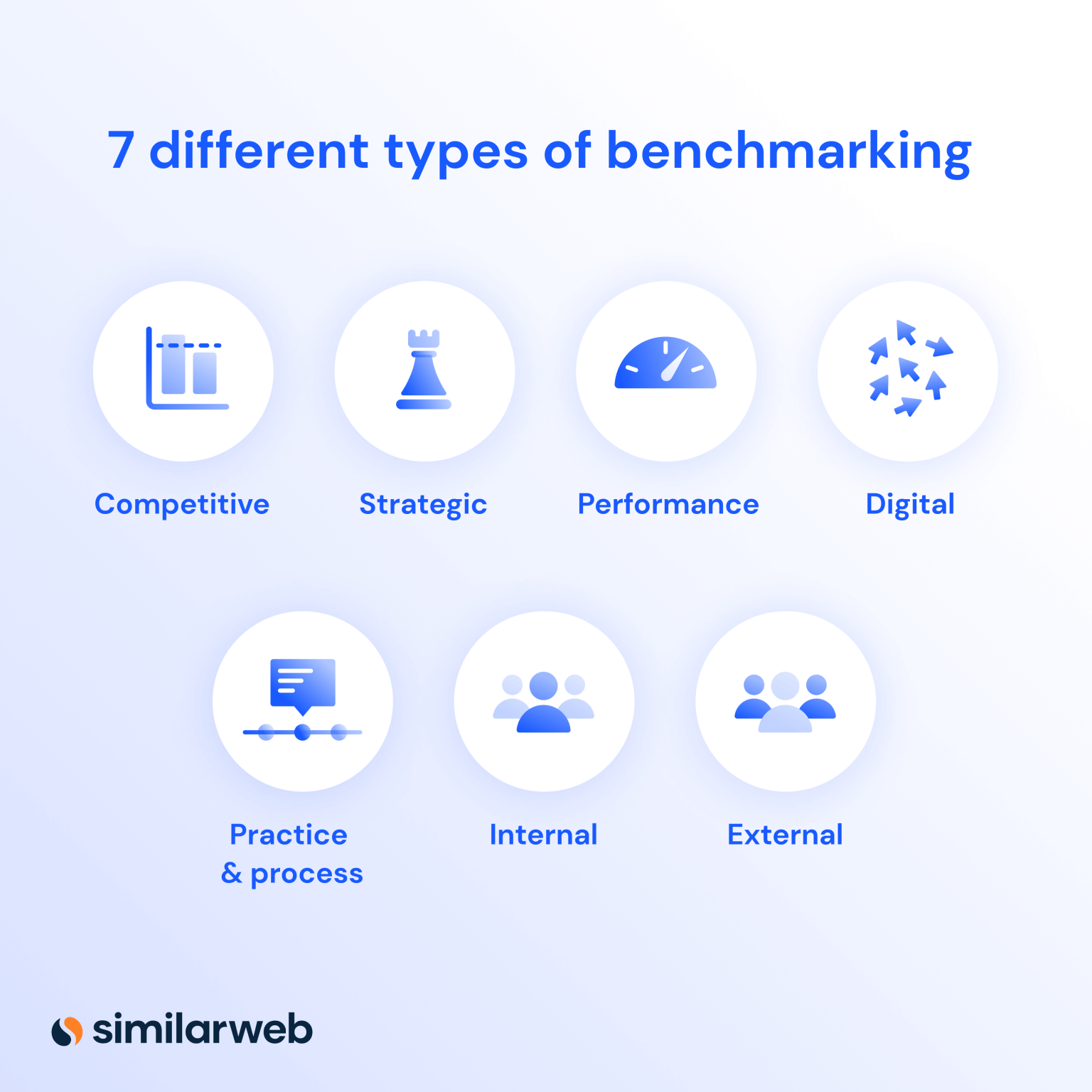 Siete Tipos De Benchmarking Con Ejemplos Similarweb 4044