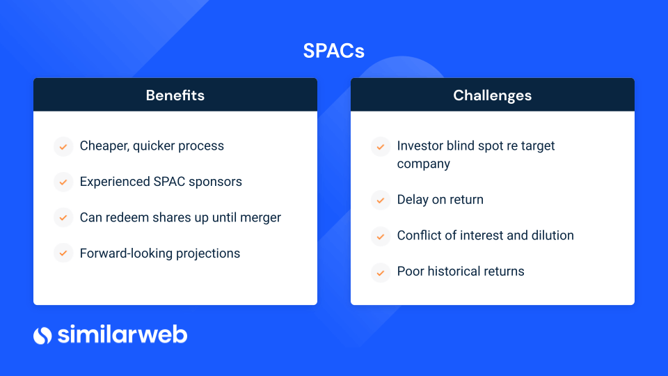 spacs vs ipos