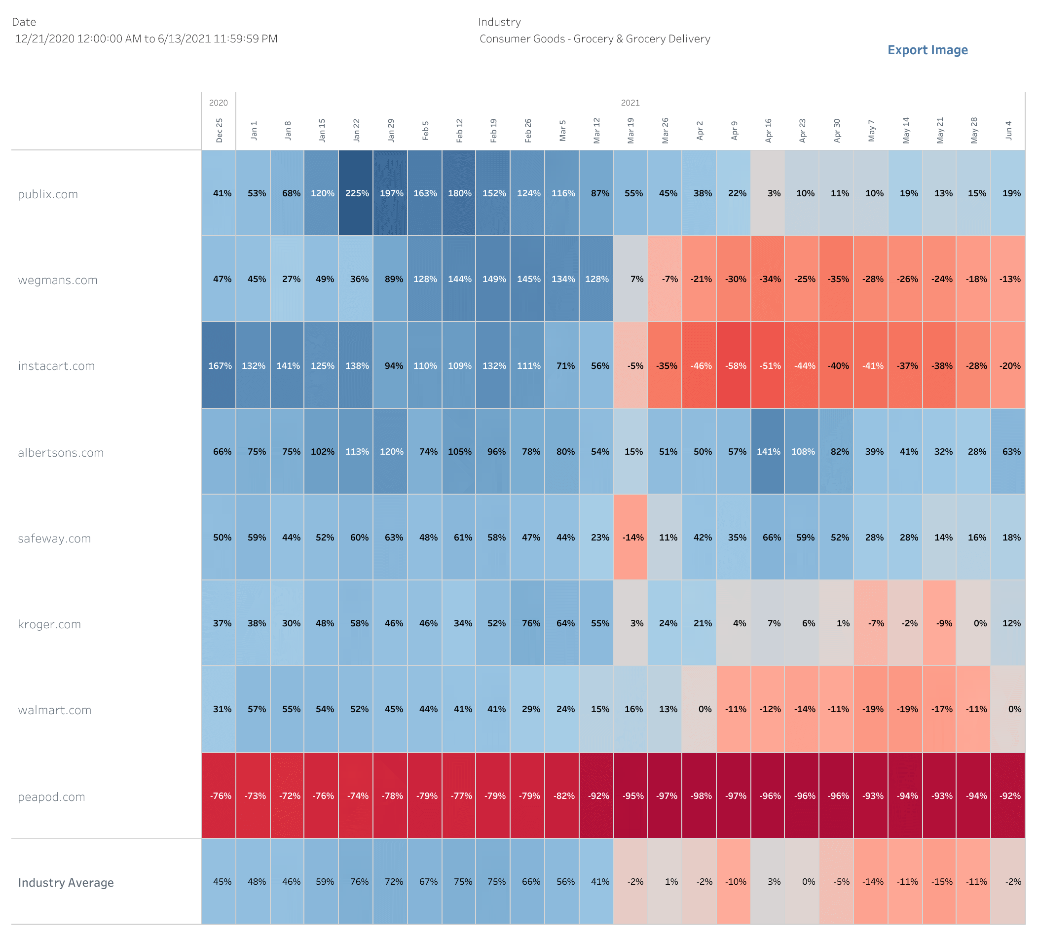 IPO trends for 2021