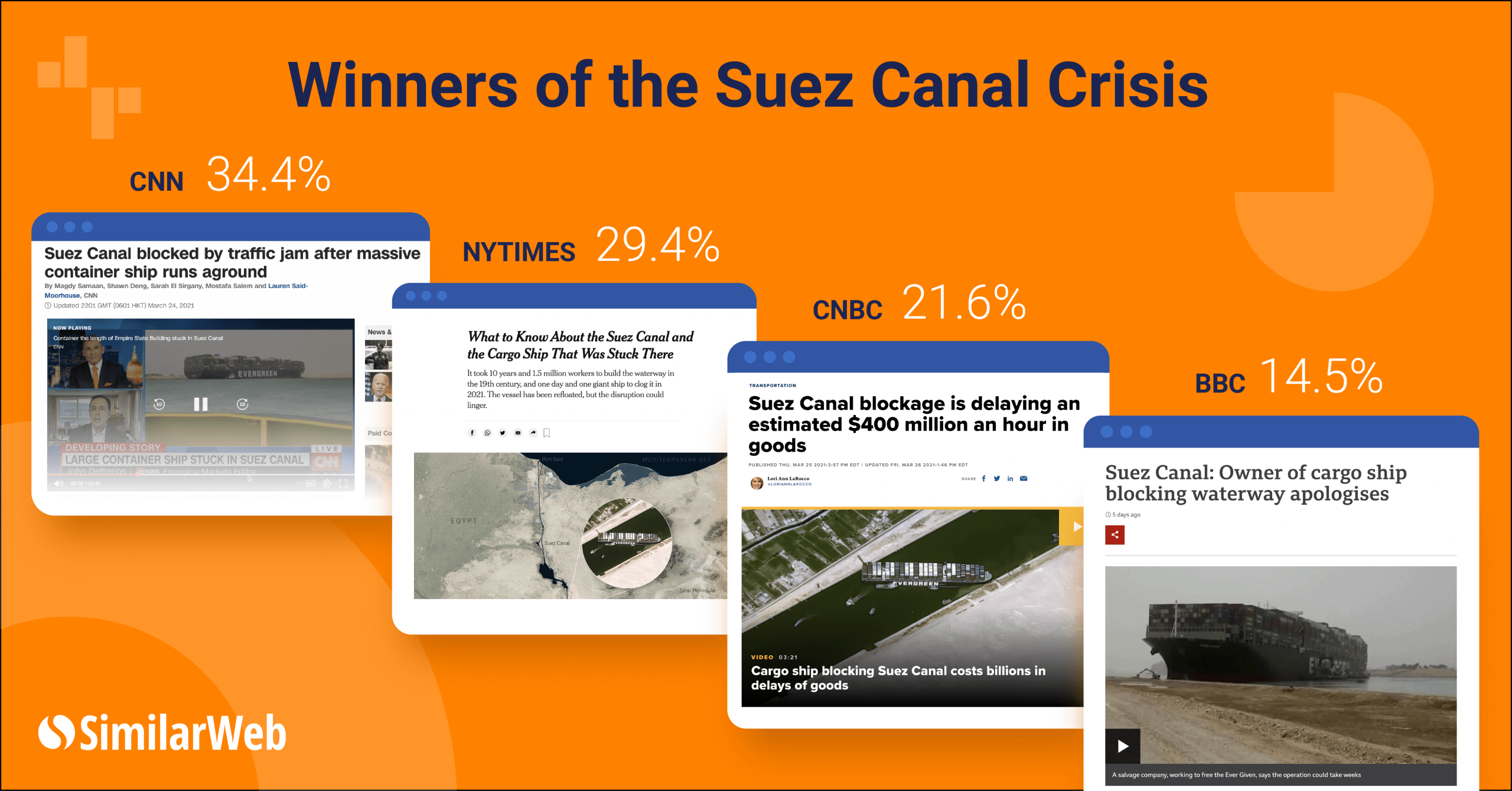 image of media winners suez canal