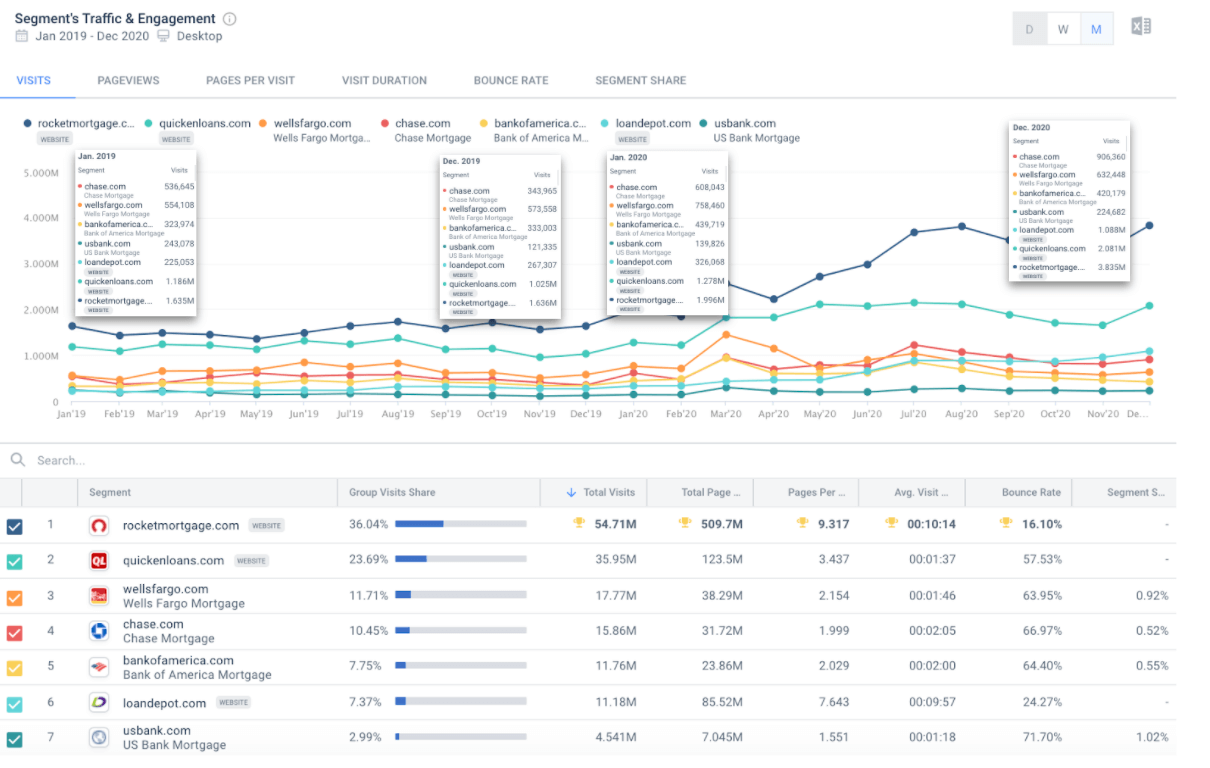 Financial services digital strategy