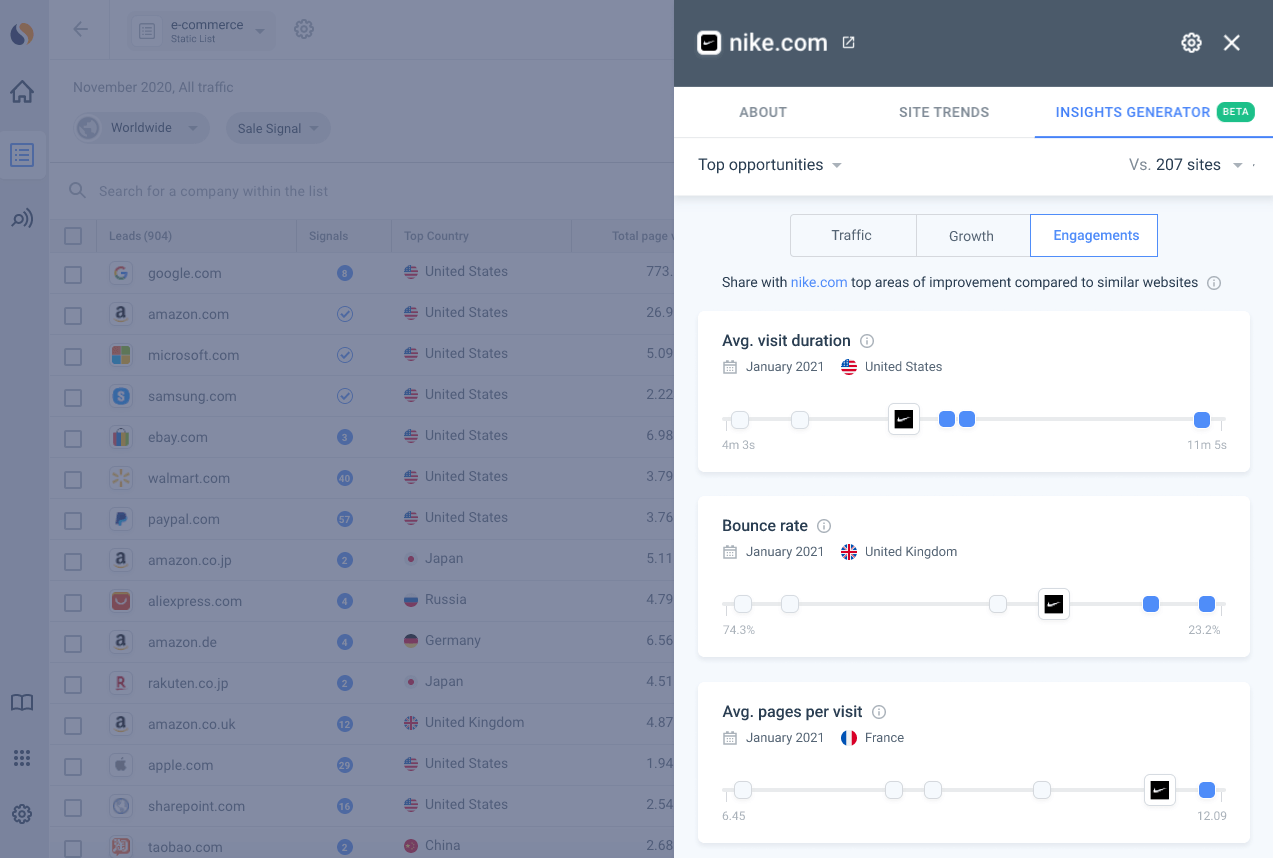 Sales Software von Similarweb