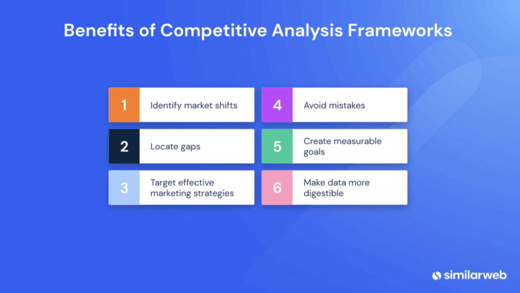 What is market research for - competitive analysis