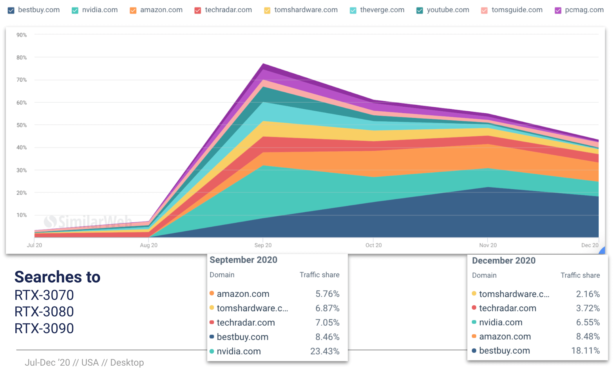 computer hardware industry data