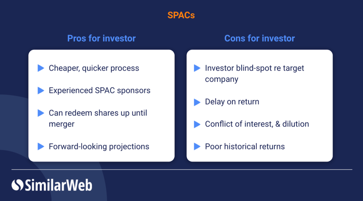 SPACs pros and cons