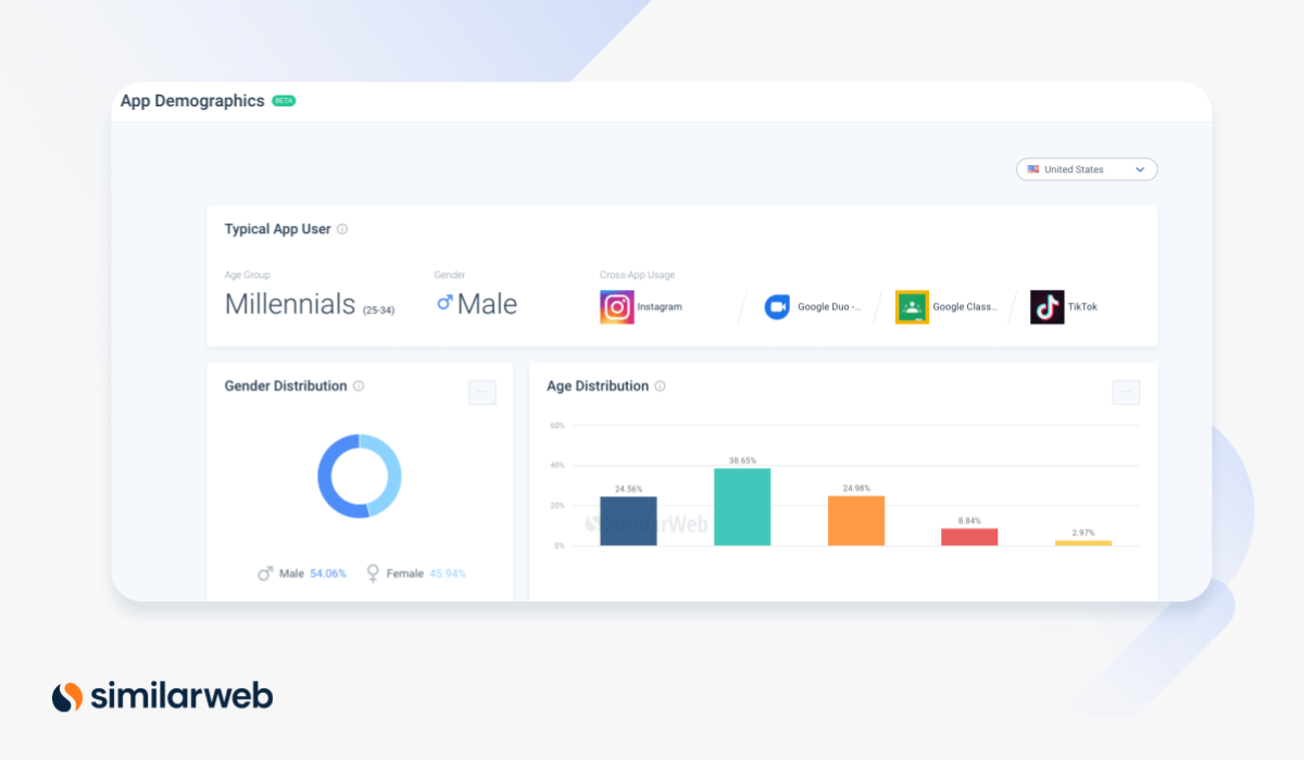 breakdown of zooms app demographics