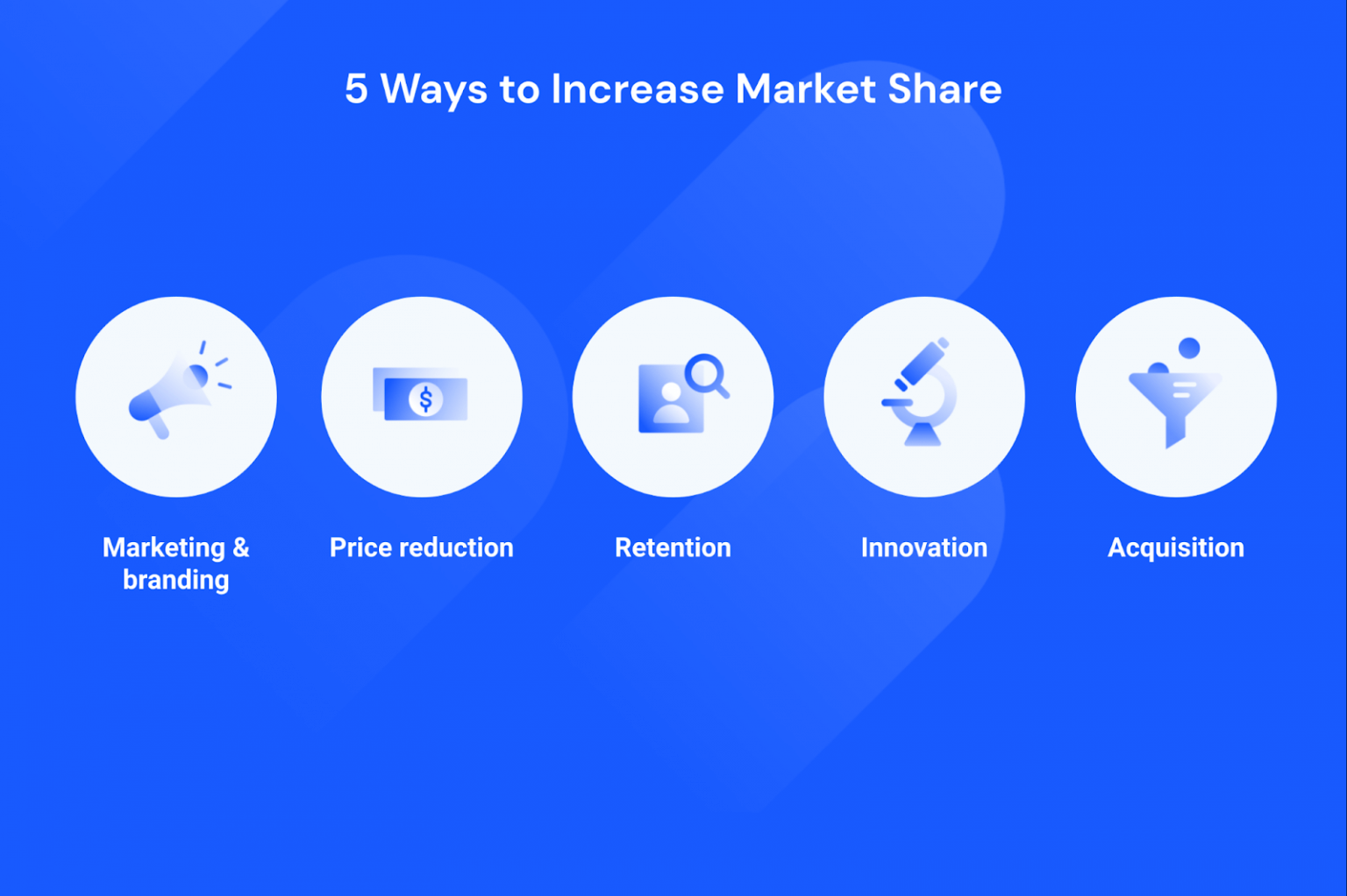 Market Share: Definition, Formulas, and Examples | Similarweb