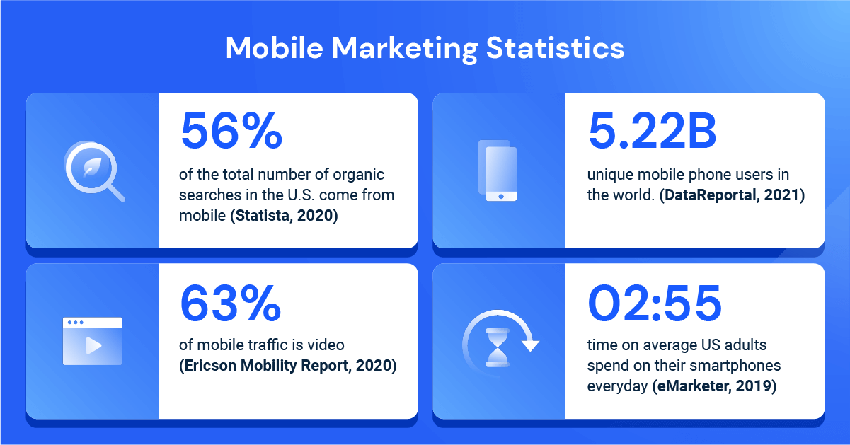 mobile marketing statistics