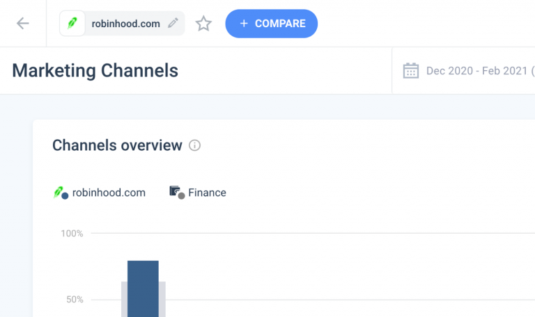 Sette tipi di benchmarking per decisioni aziendali migliori [+ esempi]