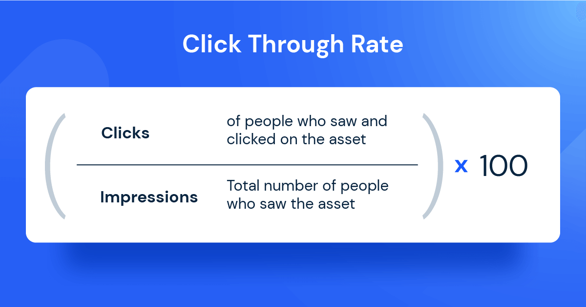 click through rate forumla