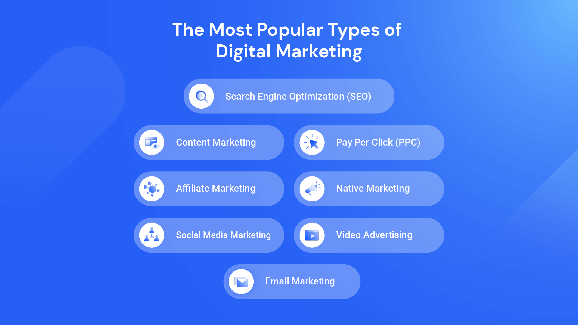 die beliebtesten Arten des digitalen Marketings