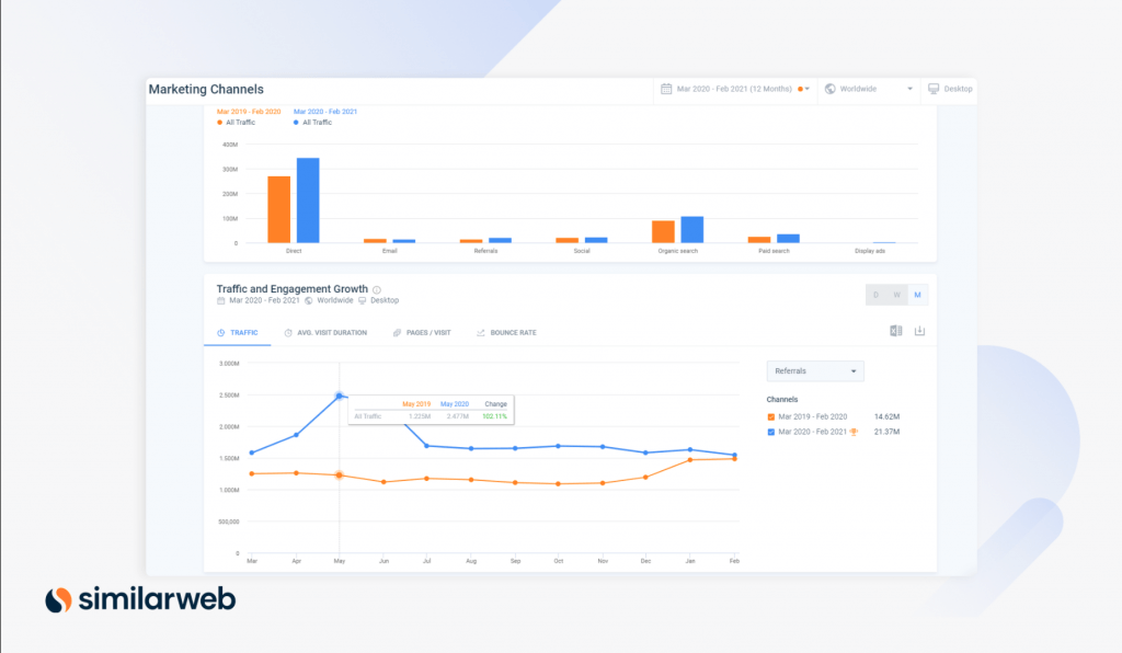 Digitale Marketingstrategie - Wix Screenshot