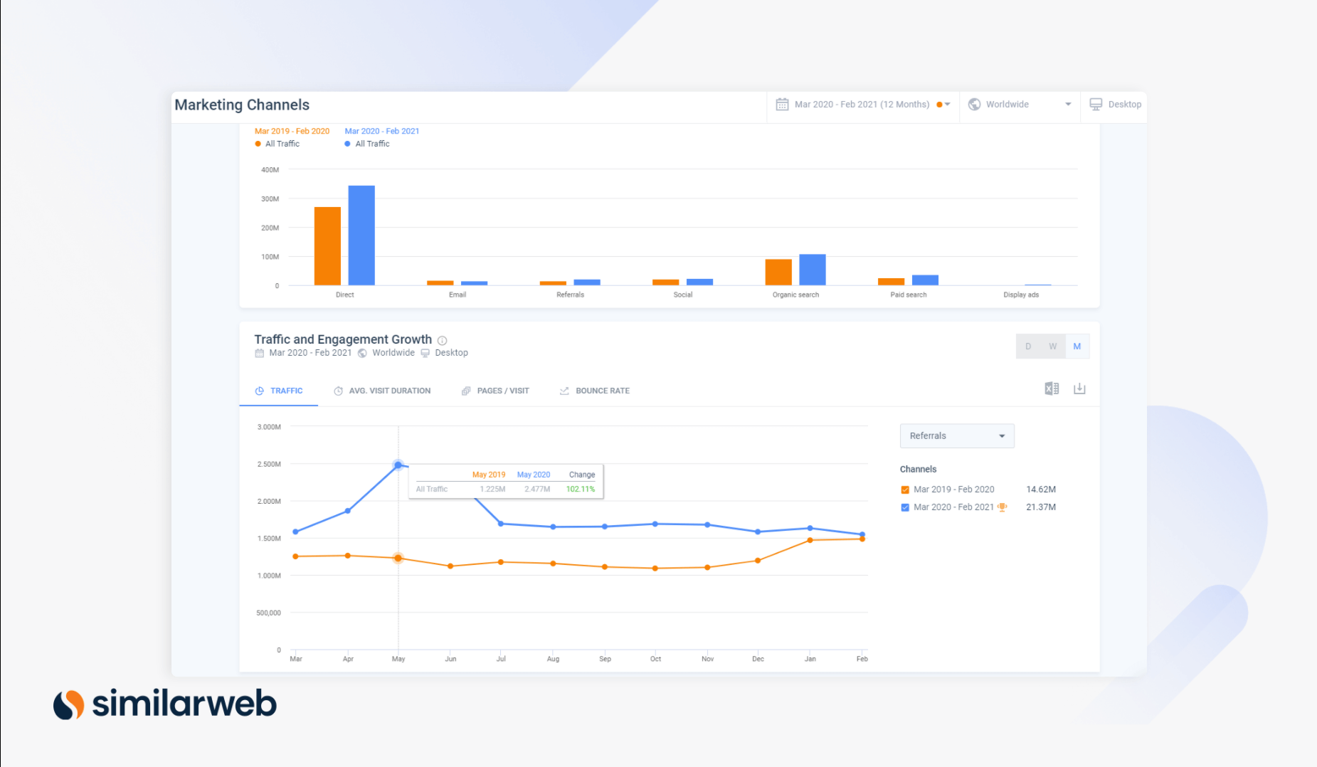 Digital Marketing Strategy- Wix Screenshot