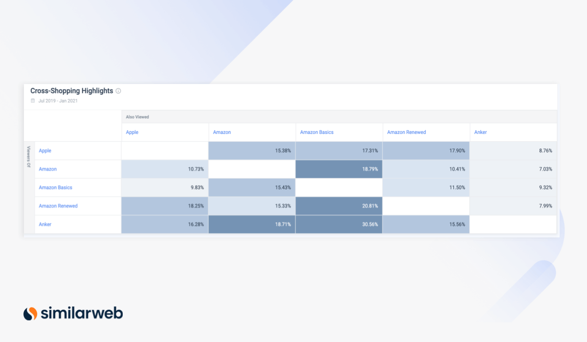 Cross Shopping, top eCommerce term