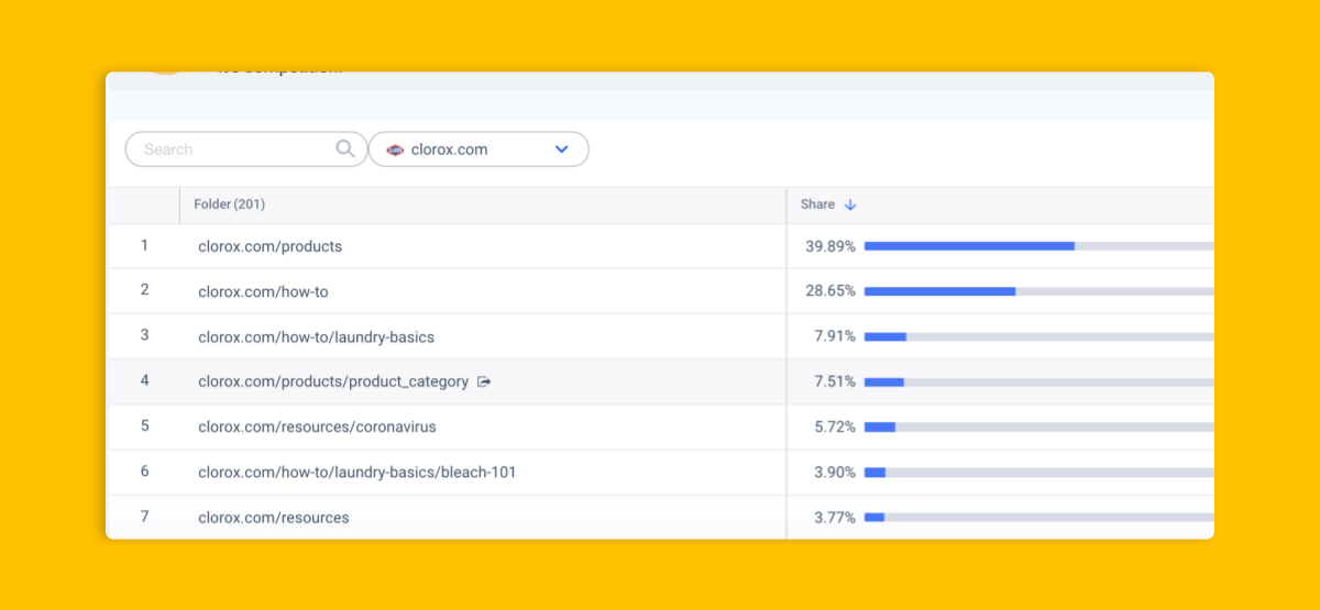 Traffic Share: Clorox "How To" Site