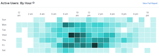 Facebook analytcis by the hour