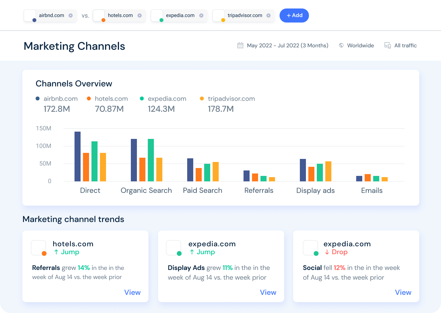 marketing channel traffic mix