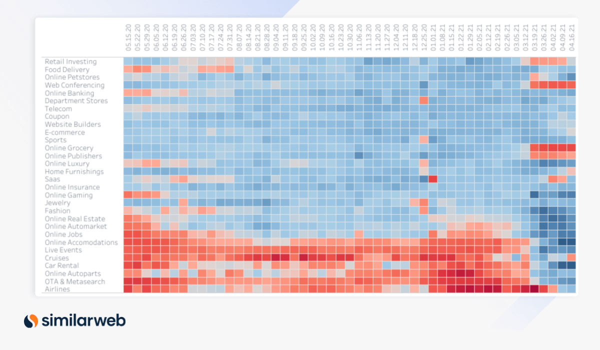 Similarweb cross industry heatmap UK April 2021