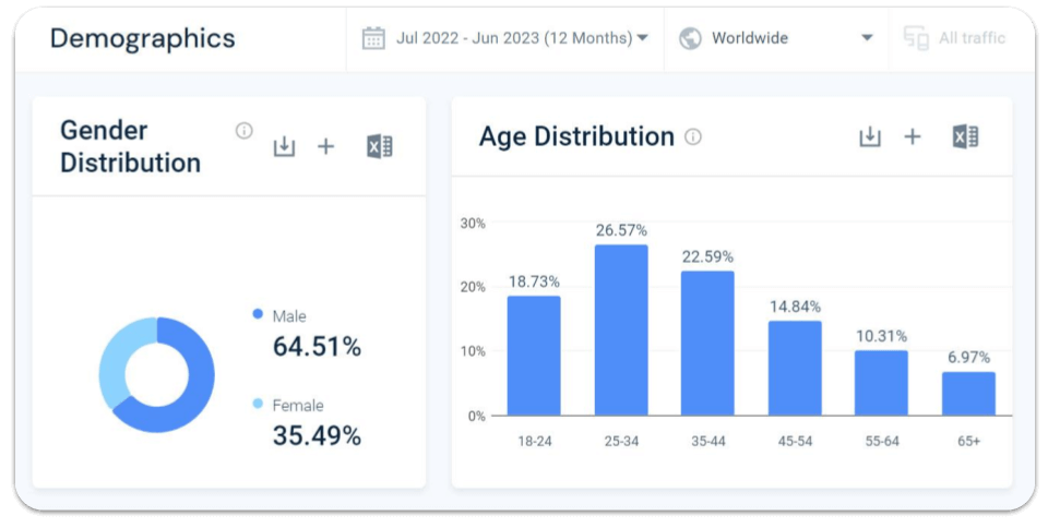 Similarweb Demographics report