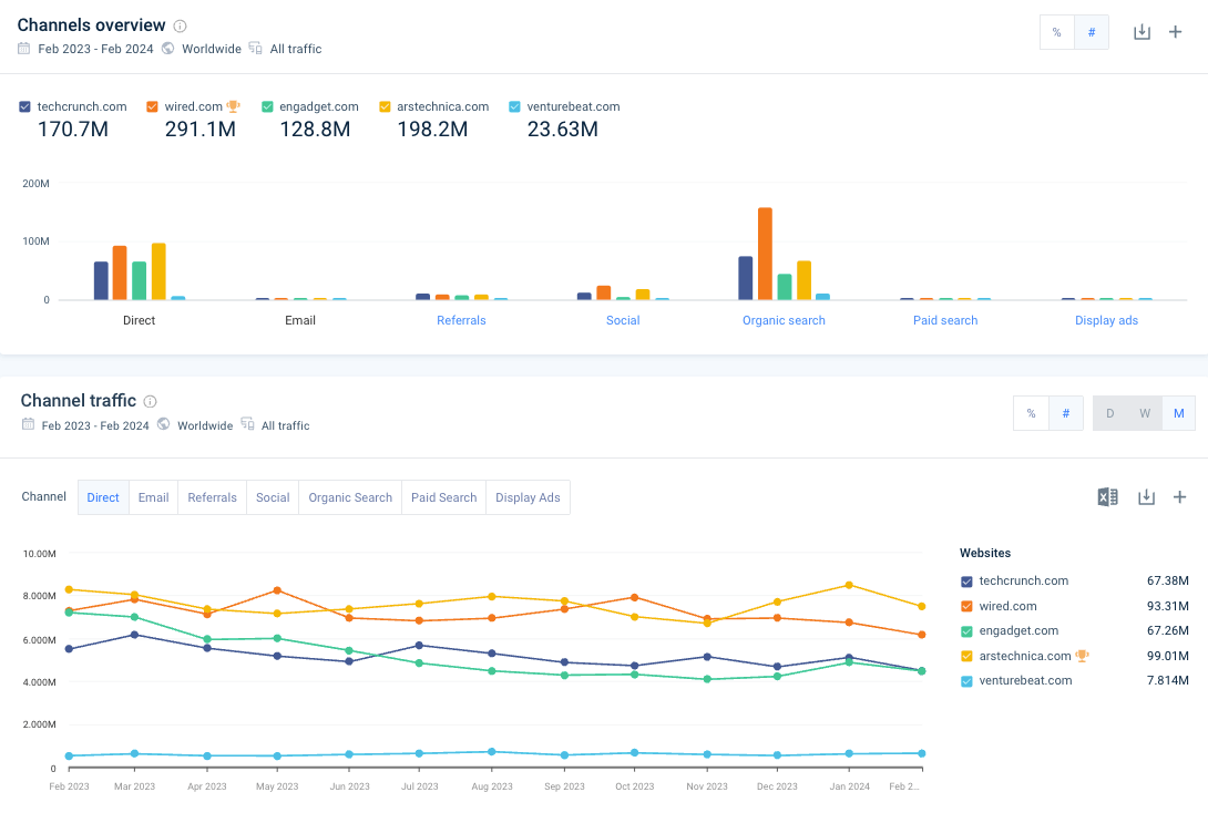 digital-marketing-strategy-competitor marketing channels