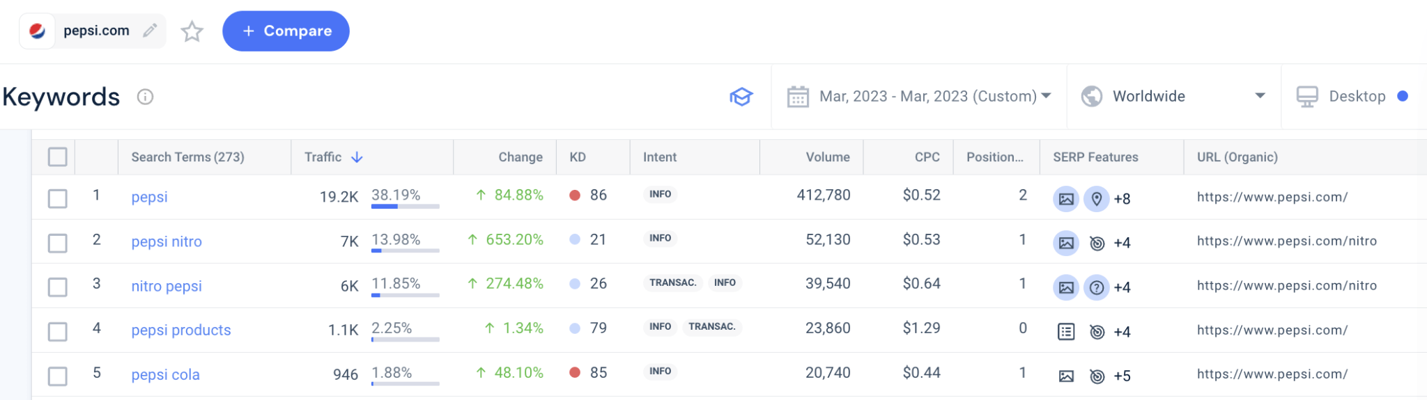 Digital Marketing Strategy: A Beginner's Guide | Similarweb