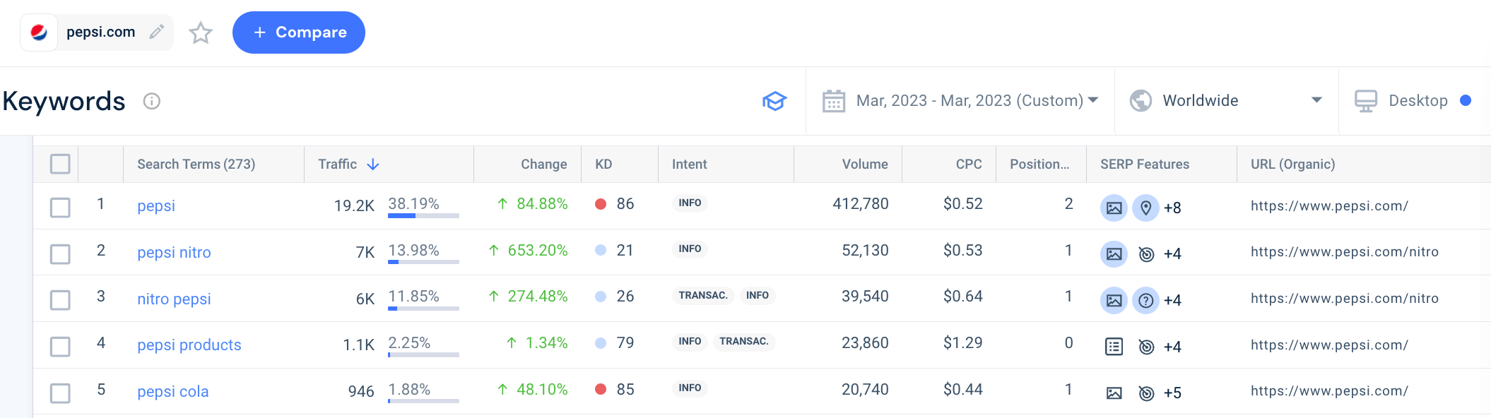 digital-marketing-strategy-pepsi nitro