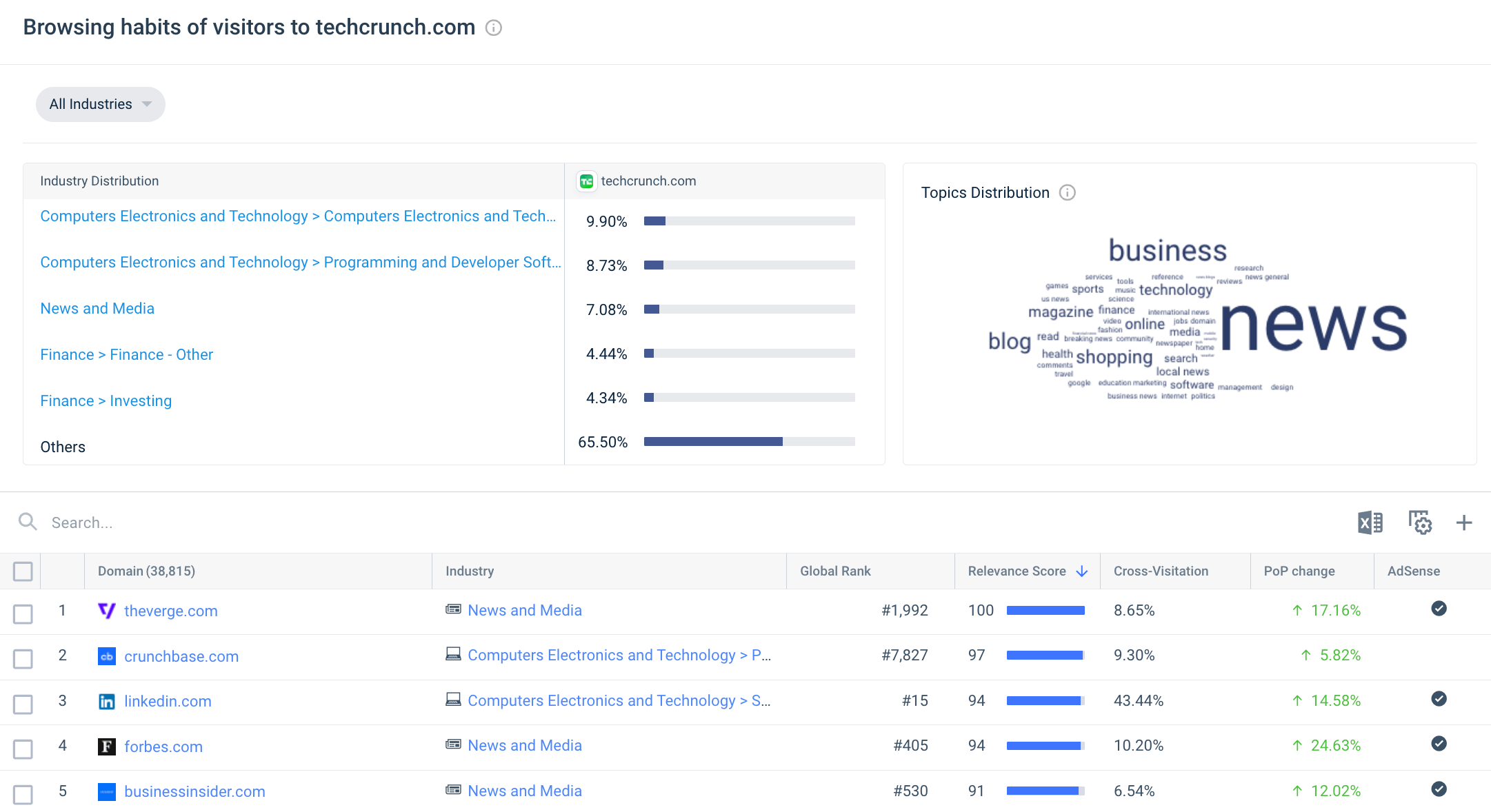 digital-marketing-strategy-techcrunch audience interests