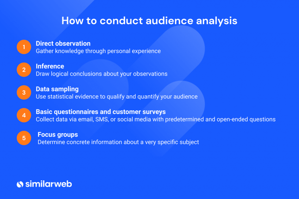 why is audience analysis important before writing an essay